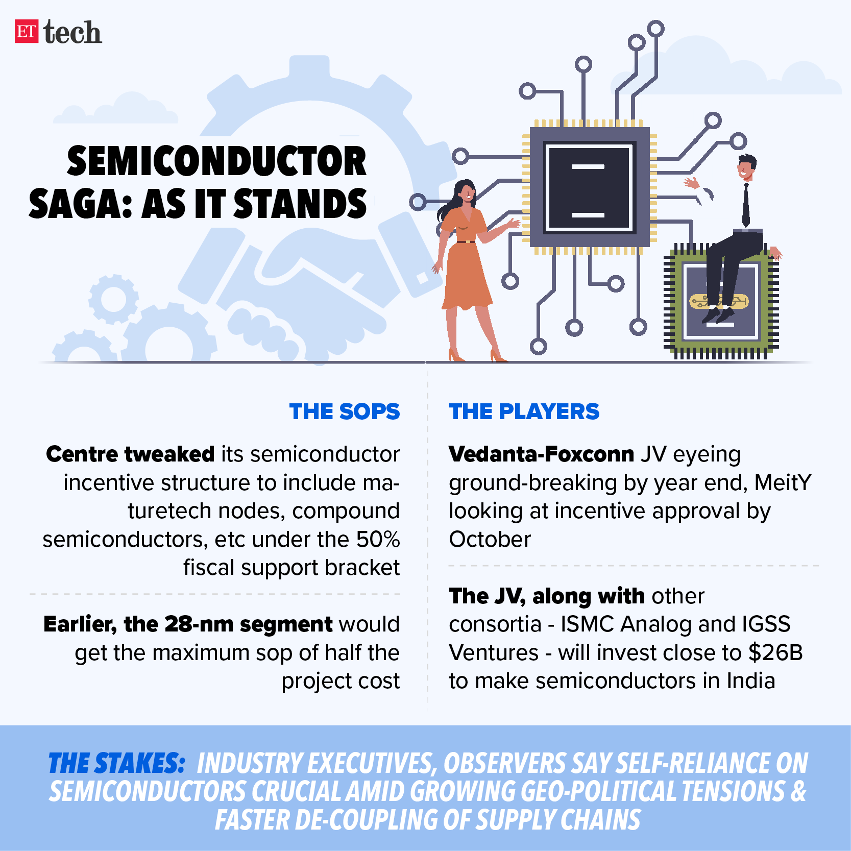 Semiconductor saga-